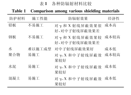 拉萨硫酸钡砂施工方法